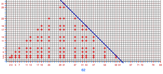 Goldbach-Dreieck live
