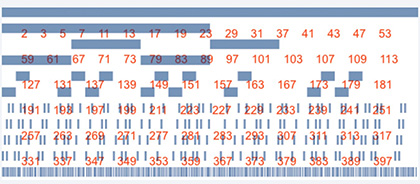 Heeren Dust & Primes