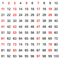 Prime Number Distribution Prime Number Distribution