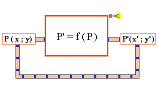 Iteration machine