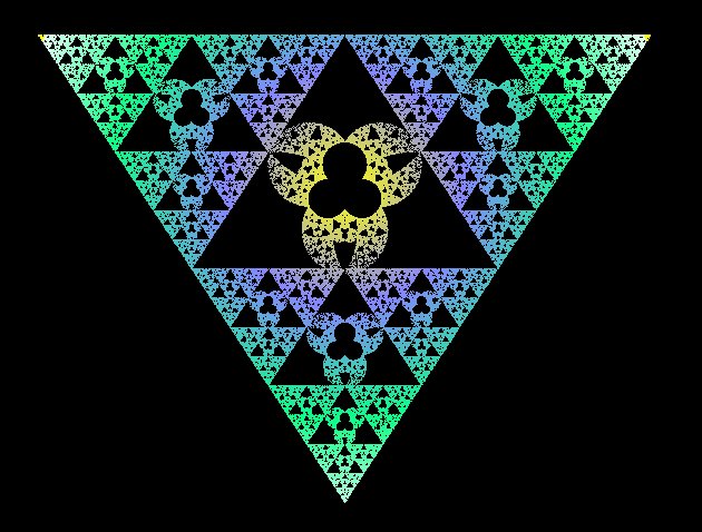 Sierpinski Dreieck kreisgefüllt